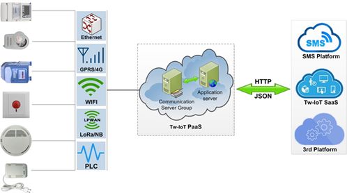 武漢時(shí)波網(wǎng)絡(luò)能耗監(jiān)測系統(tǒng)的網(wǎng)絡(luò)技術(shù)開發(fā)